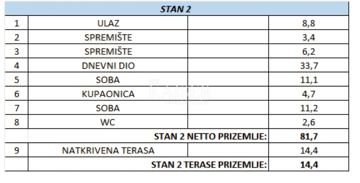 Istra, Poreč - stanovanje v pritličju z vrtom 400 m2