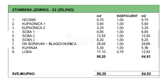 Makarska - Prostorno trisobno stanovanje z veliko ložo v novogradnji 800m od morja