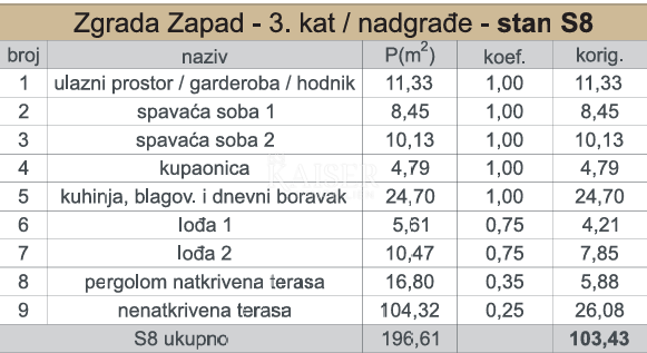 Kaštel Sućurac, Split - Ekskluzivni dvosobni penthouse S8 s panoramskim pogledom na morje, prva vrsta do morja