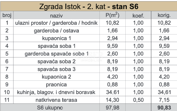 Kaštel Sućurac, Split - Luksuzno trisobno stanovanje S6 s pogledom na morje, prva vrsta do morja