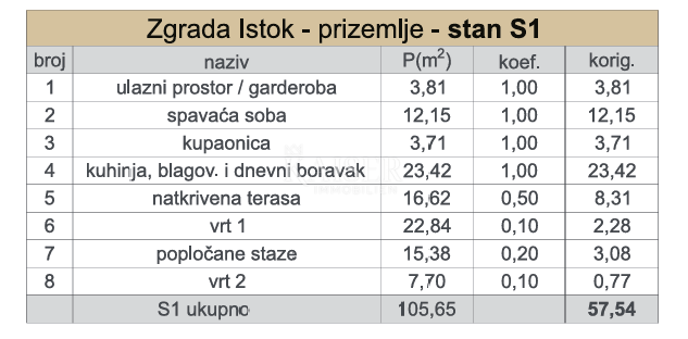 Kaštel Sućurac, Split - Moderno enosobno stanovanje (S1) novogradnja