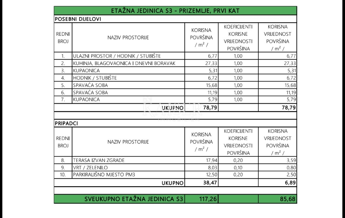 Zadar – Privlaka | Dvonadstropno stanovanje v prvi vrsti do morja s teraso in parkiriščem