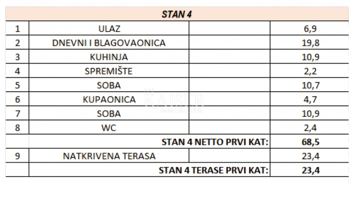 Istra, Poreč - dvosobno stanovanje 80m2 s pogledom na morje
