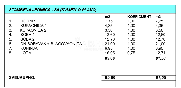 Makarska - Moderno dvosobno stanovanje z ložo v novogradnji
