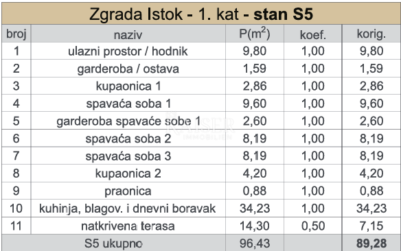 Kaštel Sućurac, Split - Prostorno trisobno stanovanje S5 s pogledom na morje, prva vrsta do morja