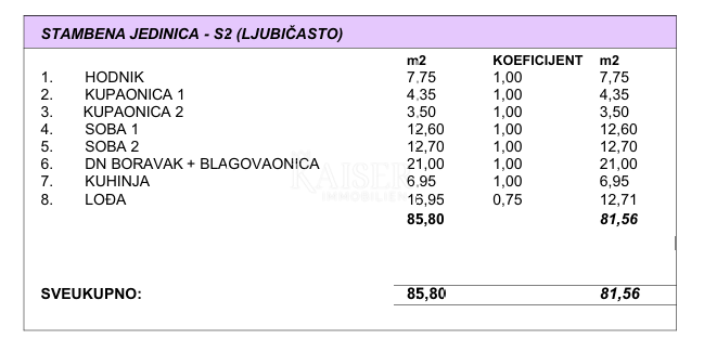 Makarska - Moderno dvosobno stanovanje z ložo v novogradnji