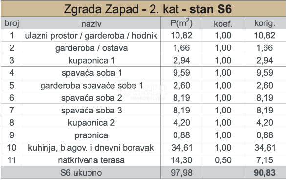 Kaštel Sućurac, Split - Luksuzno trisobno stanovanje S6 s pogledom na morje, prva vrsta do morja
