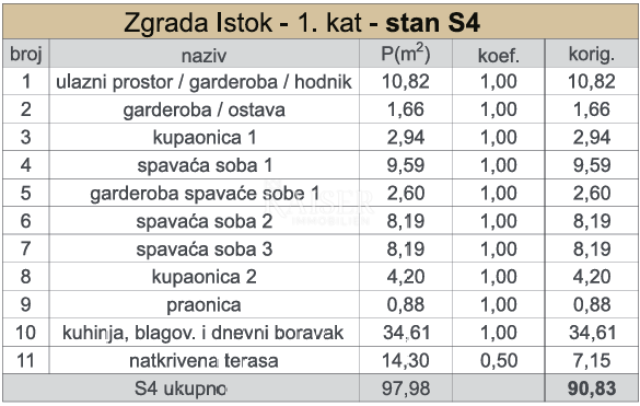 Kaštel Sućurac, Split - Luksuzno trisobno stanovanje S4 s pogledom na morje, prva vrsta do morja