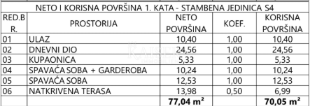 Stanovanje Vodice, 70,05m2