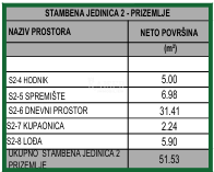 Stanovanje Vodice, 152m2