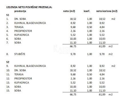 Zazidljivo zemljišče Sabunike, Privlaka, 690m2