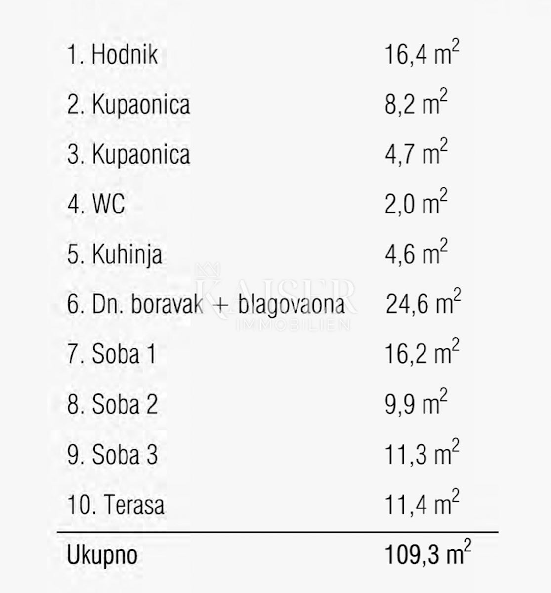 Rijeka, Martinkovac - čudovito stanovanje 113m2