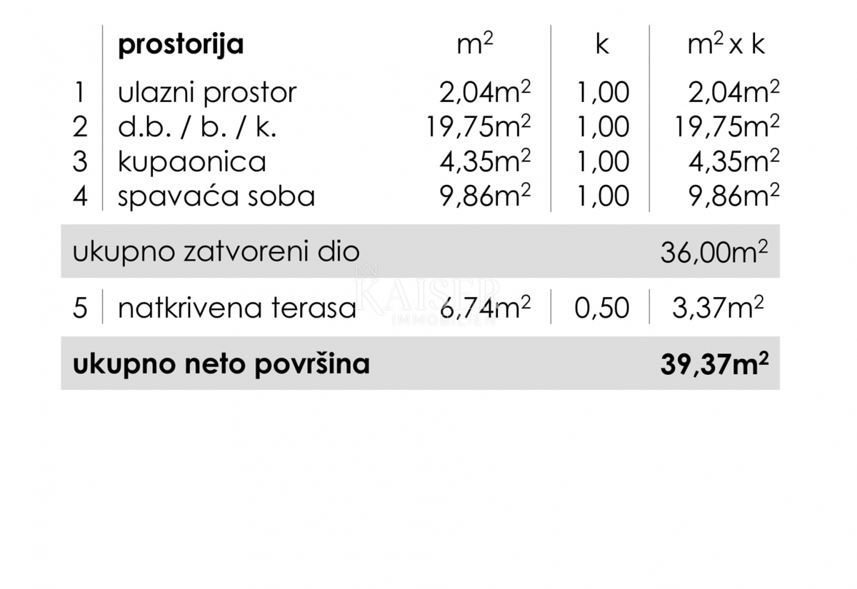 Stanovanje Ričina, Zadar, 82m2