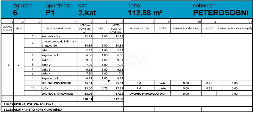 Grebaštica, Šibenik - Prostorno trisobno stanovanje z dvema velikima ložama, 100 m od morja