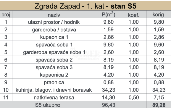 Kaštel Sućurac, Split - Prostorno trisobno stanovanje S5 s pogledom na morje, prva vrsta do morja