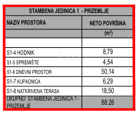 Stanovanje Vodice, 152m2