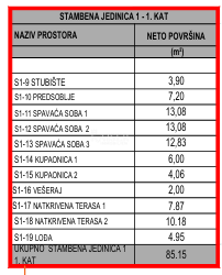 Stanovanje Vodice, 152m2