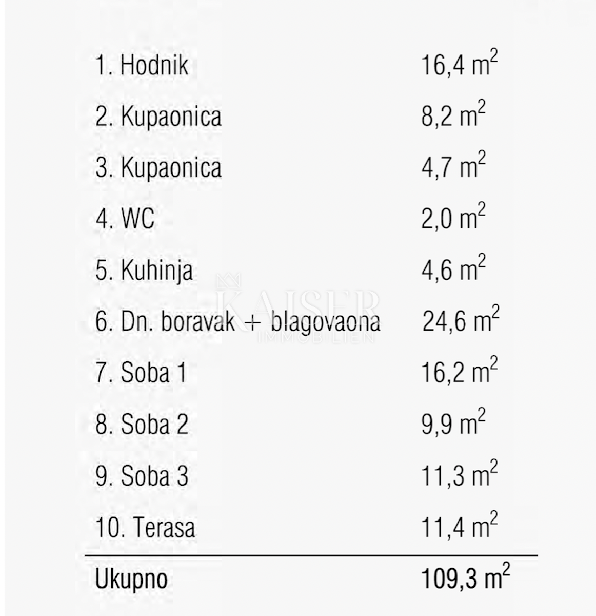 Rijeka, Martinkovac - čudovito stanovanje 113m2