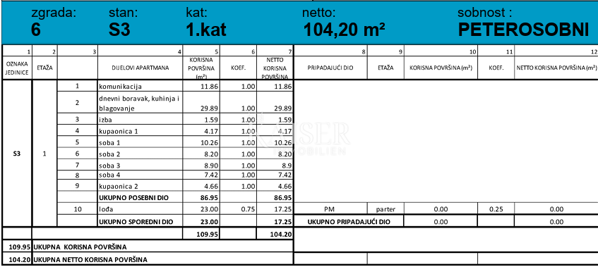 Grebaštica, Šibenik - Prostorno trisobno stanovanje z dvema velikima ložama, 100 m od morja