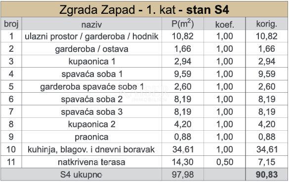 Kaštel Sućurac, Split - Luksuzno trisobno stanovanje S4 s pogledom na morje, prva vrsta do morja