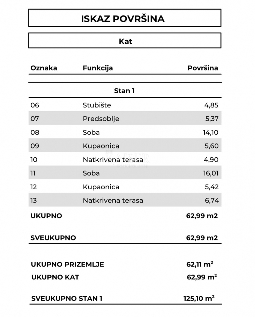  Zazidljivo zemljišče Risika, Vrbnik, 1.100m2