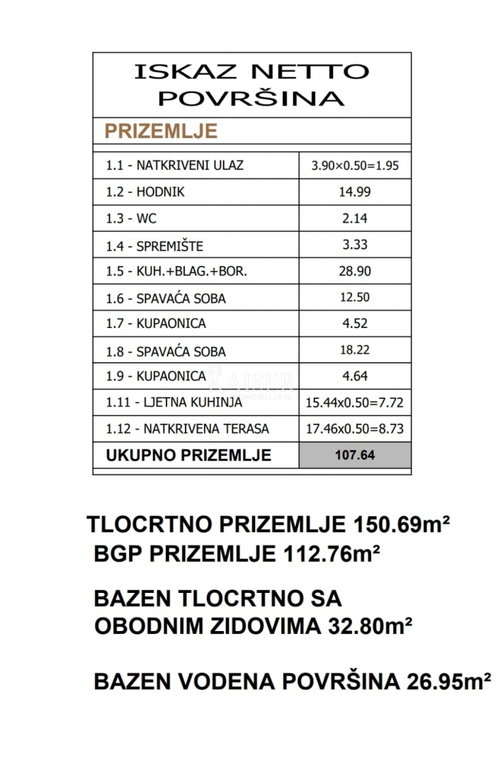 Istra, Žminj - hiša z bazenom