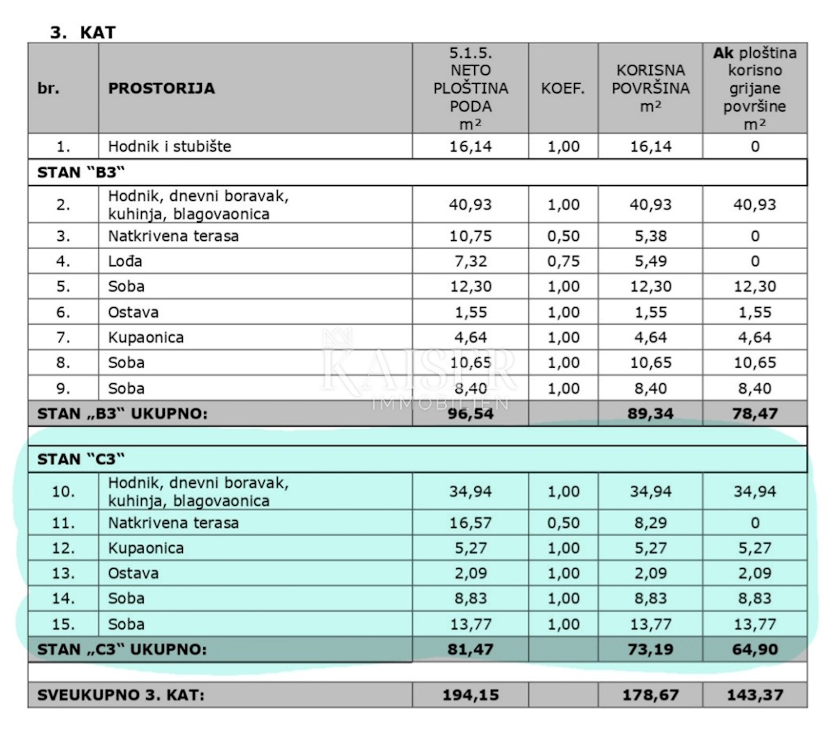 Stanovanje Vabriga, Tar-Vabriga, 73,19m2