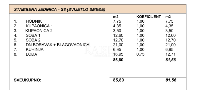 Stanovanje Makarska, 81,56m2