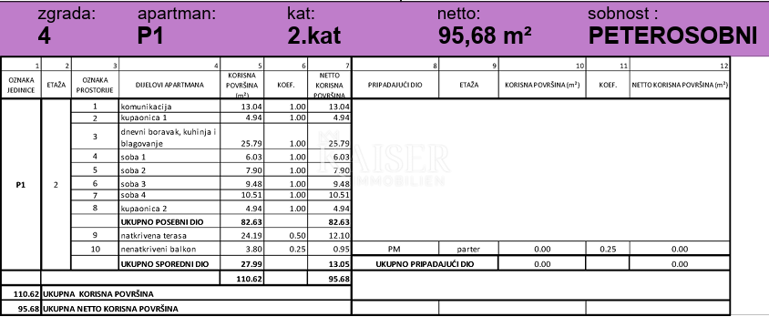 Grebaštica, Šibenik - Prostorno trisobno stanovanje z dvema velikima ložama, 100 m od morja
