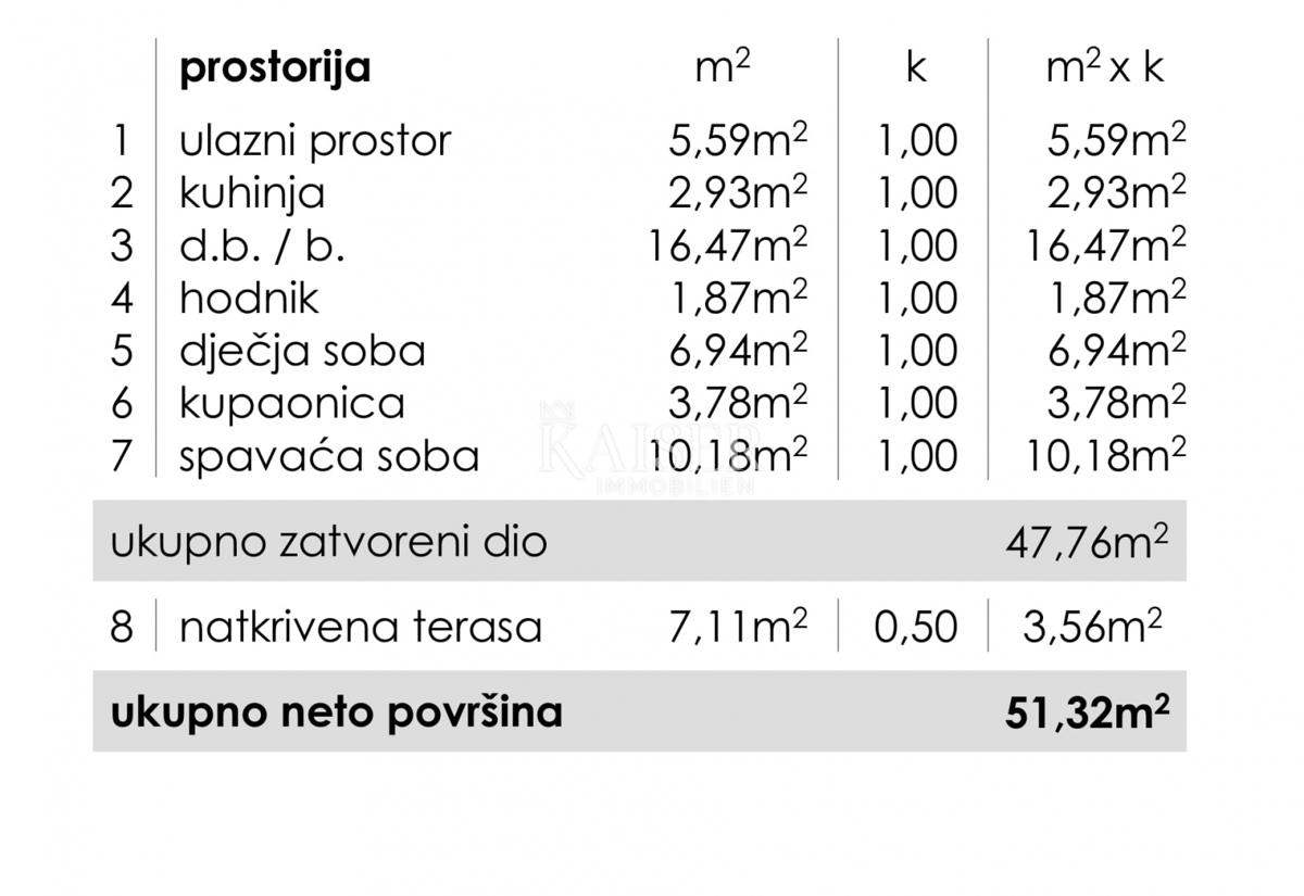 Zadar, Ričine, dvosobno stanovanje, 68,12 m2, novogradnja