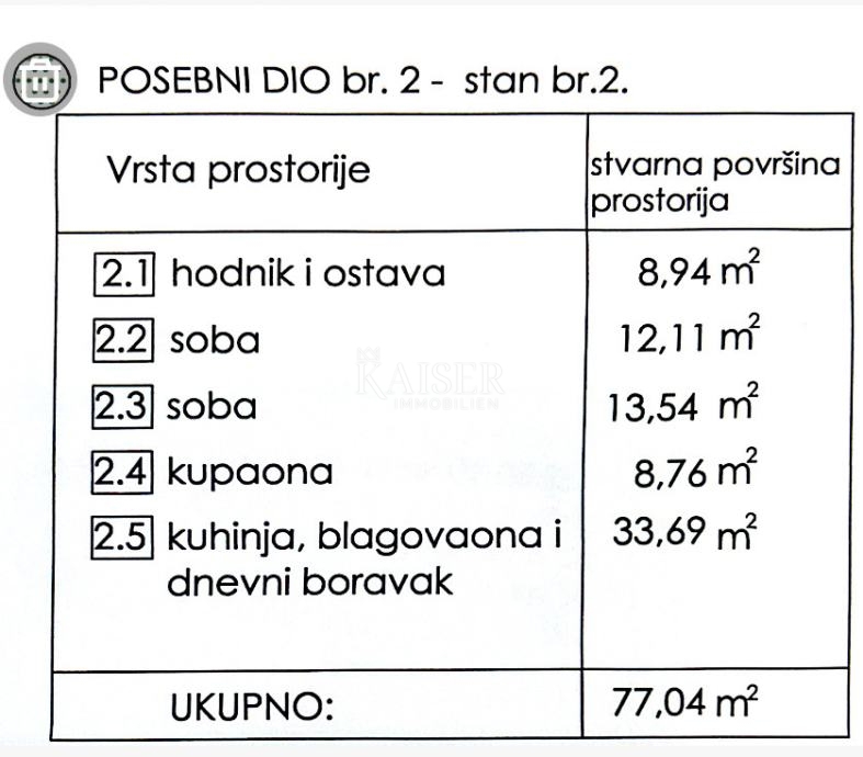 Reka, Bulevard - dvosobno prenovljeno stanovanje na iskani lokaciji