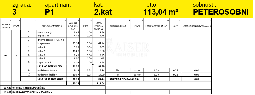 Grebaštica, Šibenik - Prostorno trisobno stanovanje z dvema velikima ložama, 100 m od morja