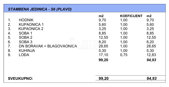 Makarska - Prostorno trisobno stanovanje z veliko ložo v novogradnji 800m od morja