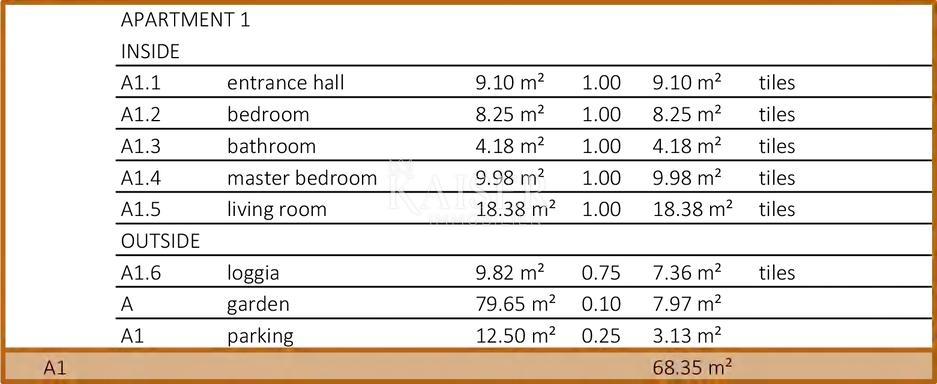 Zadar, Sveti Filip i Jakov – Stavba 1, Apartma A1 z 2 spalnicama, zasebnim vrtom in pogledom na morje (151,86 m²)
