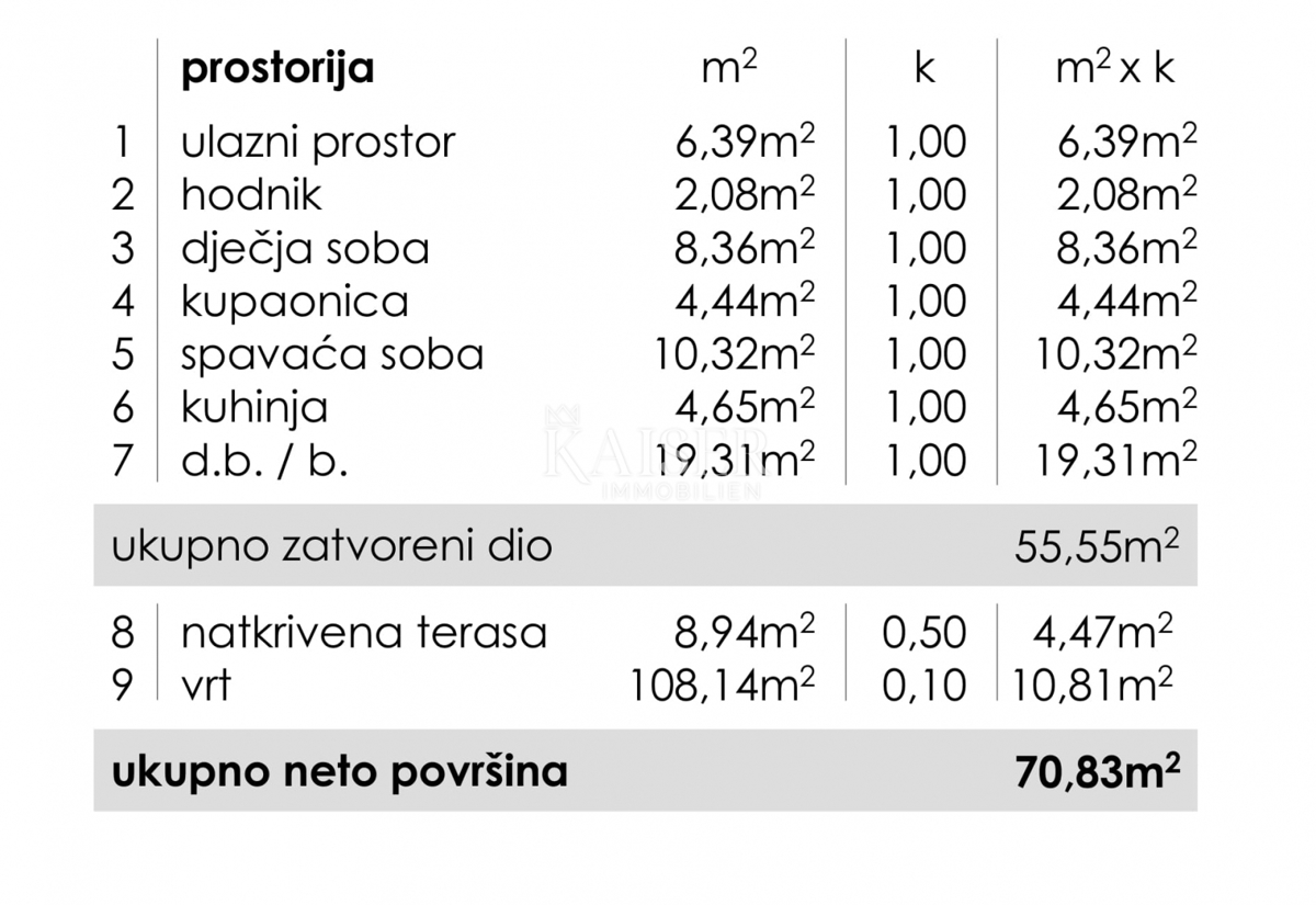Zadar, Ričine, dvosobno stanovanje 82 m2 z vrtom, novogradnja