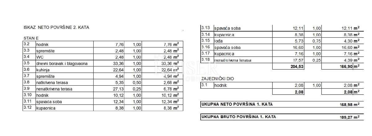 Istra, Poreč - luksuzni penthouse 800m od morja