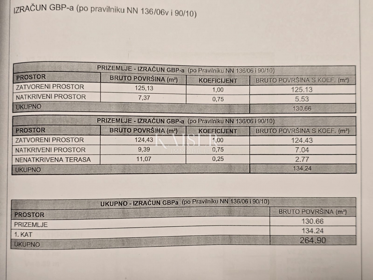 Hiša Donje Ražine, Šibenik, 500m2