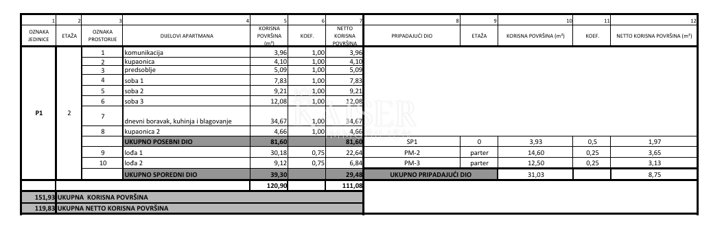 Grebaštica, Šibenik - Prostorno trisobno stanovanje z dvema velikima ložama, 100 m od morja
