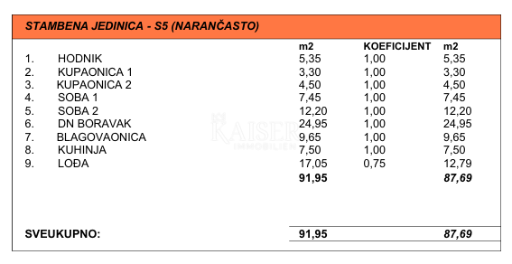 Makarska - Udobno dvosobno stanovanje z veliko ložo v novogradnji 800m od morja
