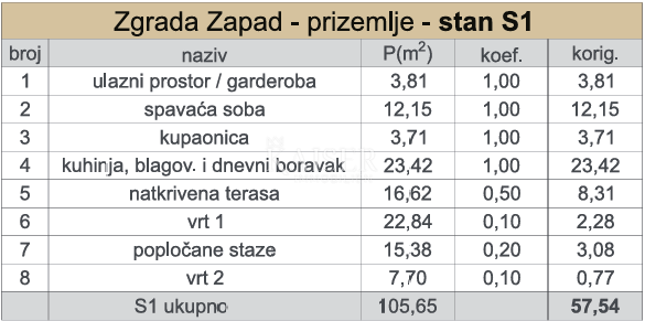Kaštel Sućurac, Split - Moderno enosobno stanovanje (S1) novogradnja