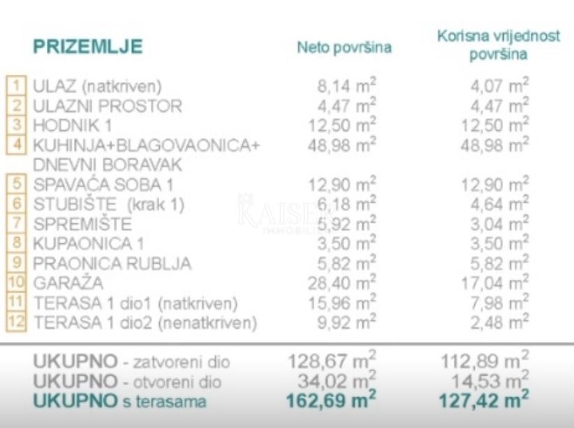 Vila Dvornica, Rogoznica, 450m2