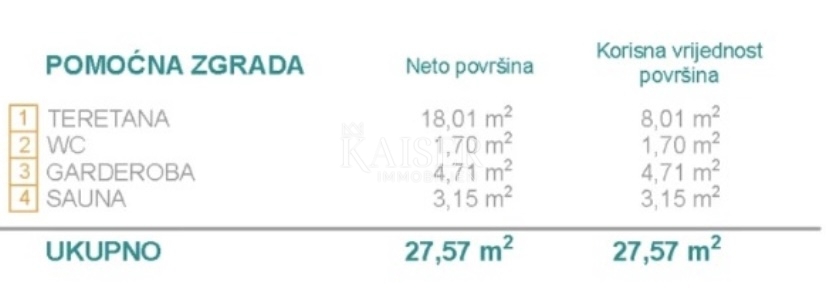 Vila Dvornica, Rogoznica, 450m2