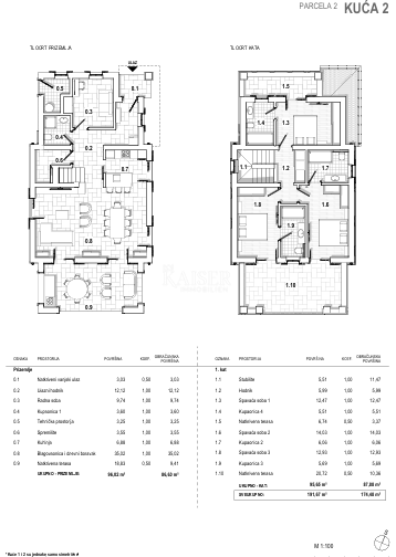 Otok Krk, mediteranske vile, kombinacija tradicije in luksuza