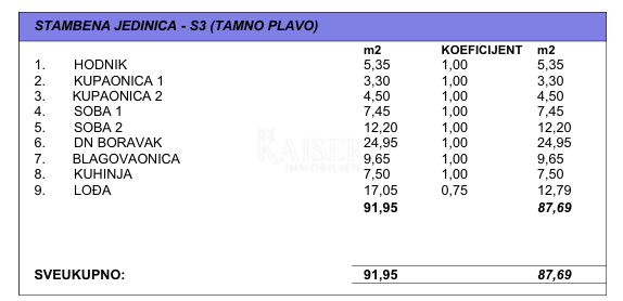 Makarska - Udobno dvosobno stanovanje z veliko ložo v novogradnji 800m od morja