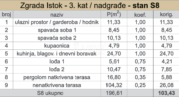 Kaštel Sućurac, Split - Ekskluzivni dvosobni penthouse S8 s panoramskim pogledom na morje, prva vrsta do morja