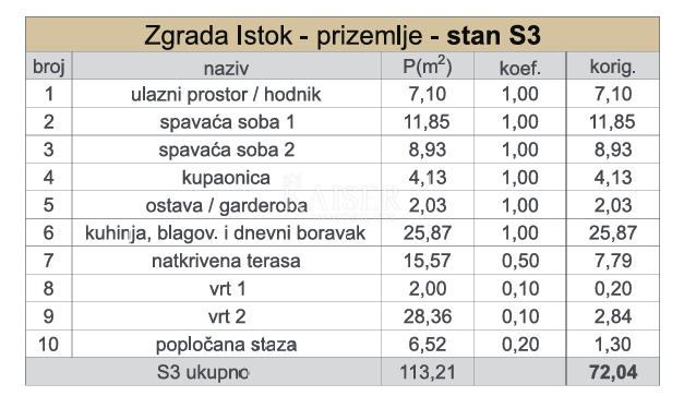Kaštel Sućurac, Split - Udobno dvosobno stanovanje (S3) v pritličju z zasebnim vrtom