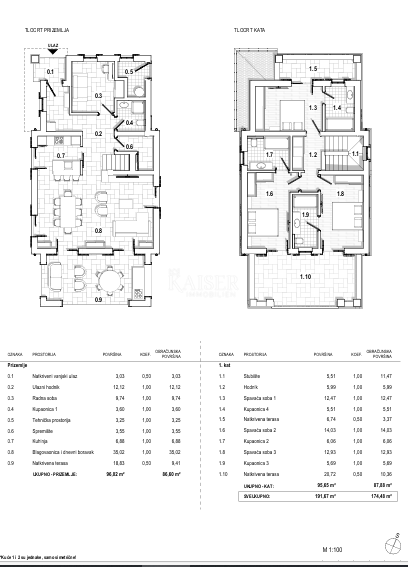 Otok Krk, mediteranske vile, kombinacija tradicije in luksuza