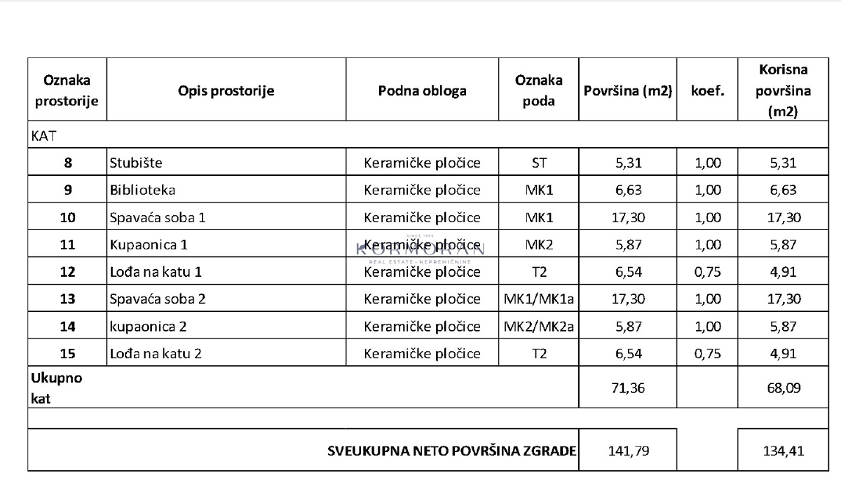 Krasica, Buje - hiša