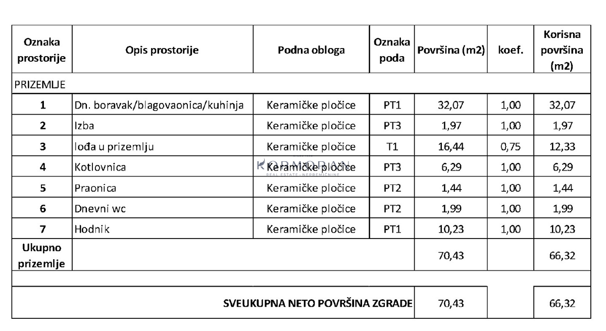 Krasica, Buje - hiša