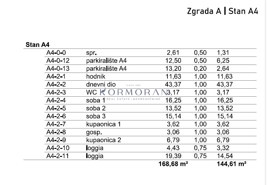 stanovanje - špinel